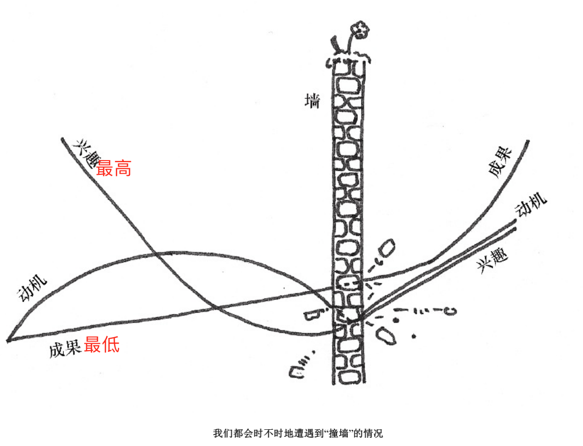 “穿过那堵阻碍兴趣、动机、成果的墙”，是解决职业倦怠的良药